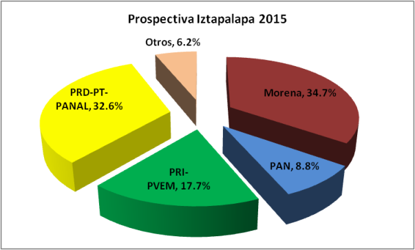 Prospectiva del voto en Iztapalapa, abril 2015.